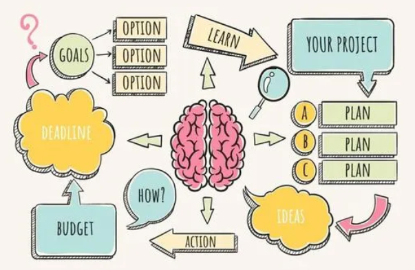 mind map